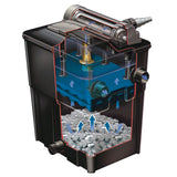 Hozelock Ecopower PLUS 20000 pond filter up to 20000l & 16W UVC clarifier