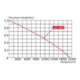 SunSun COP-10000 Floating fountain 20000l/h 90W with 1m water column