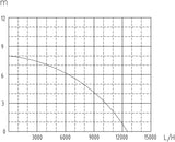 Water Submersible Water Pump 750 W 12500 L/H Garden Pump Drainage Pump Submersible Pressure Pump